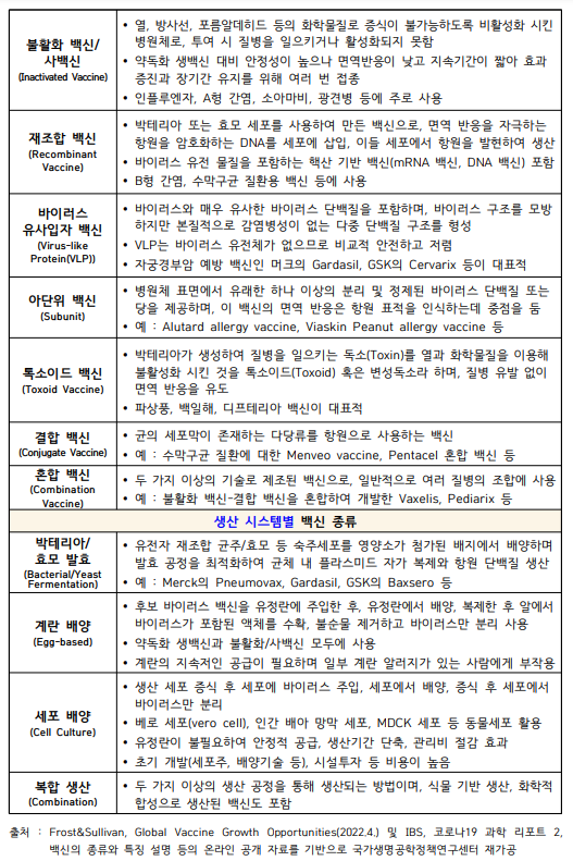 백신 분류별 설명 (2).png